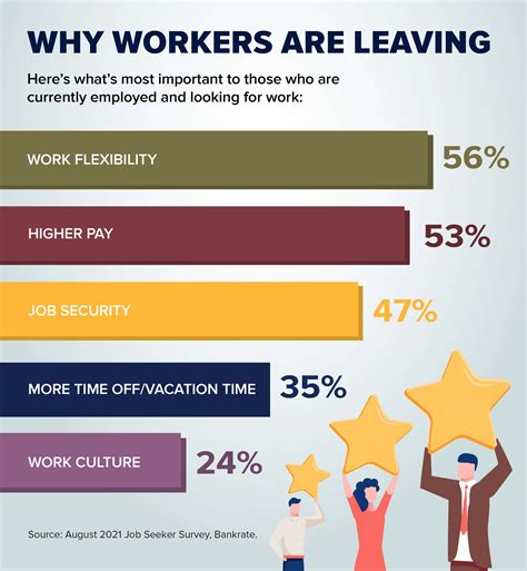 Existing Employees .